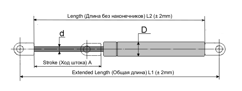 Стандартные газовые пружины серии G - Sprinfors